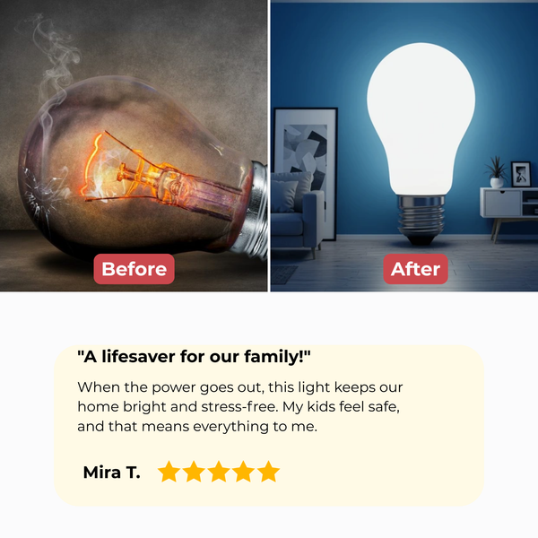 Portable LED Camping Light